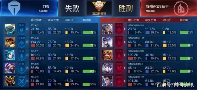 无疑在经济 无疑在经济